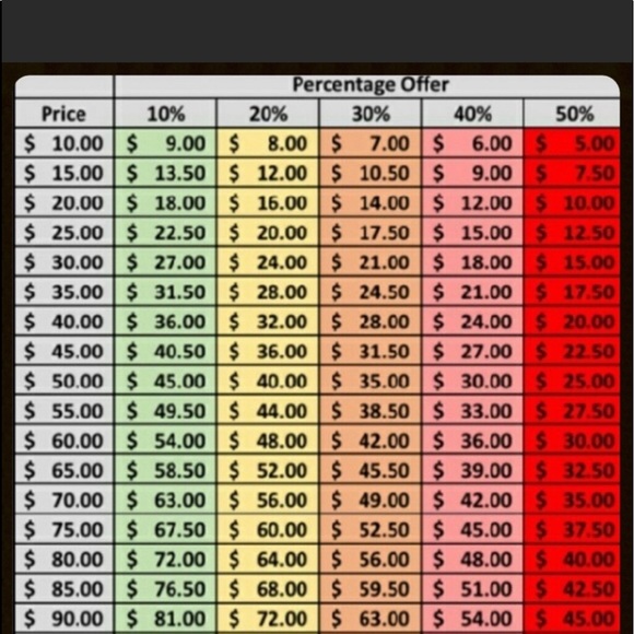 Closet Information - Picture 3 of 5